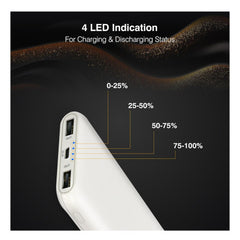 ERD Mobile Power Bank (White) USB A+C Charging Port 20000mAh- PB20KE